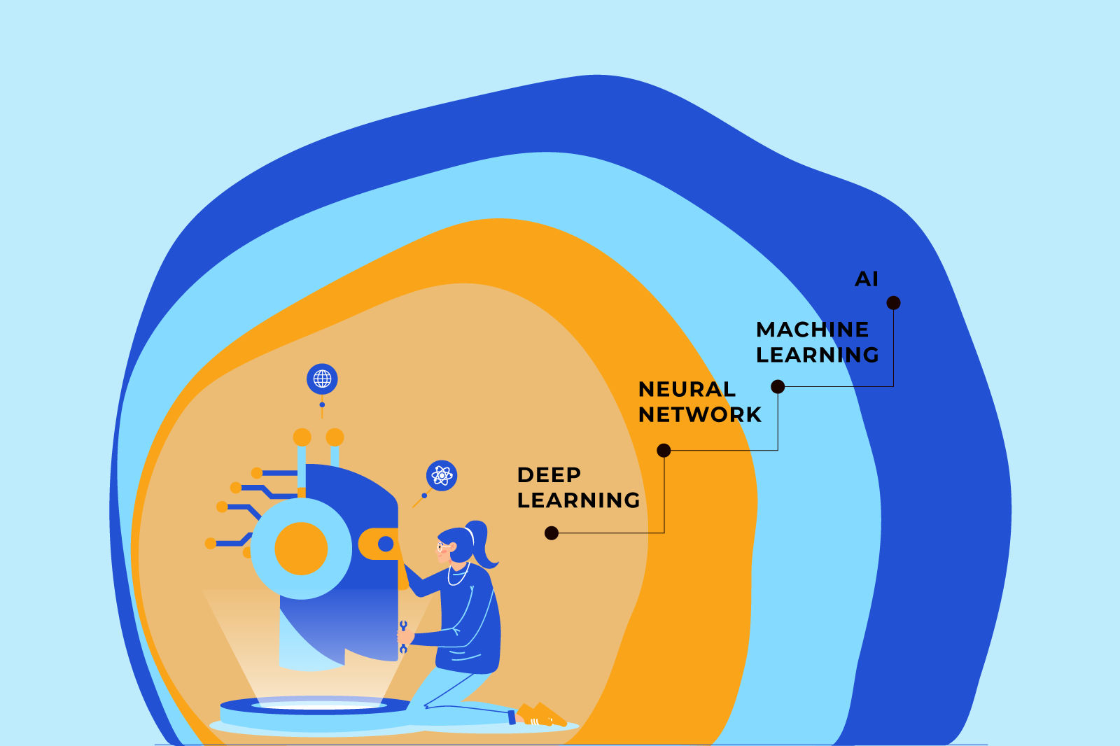 Graphic representation of AI, Machine Learning, Neural Networks, and Deep Learning as concentric layers.